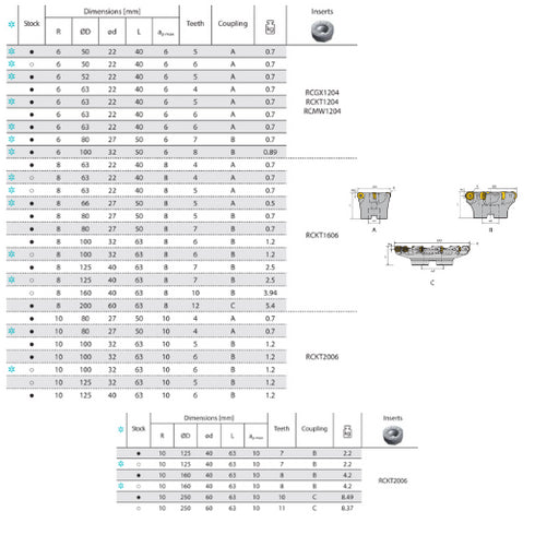 Face Milling Cutter FMR02 Dimensions